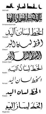 roxygen:  Know Your Arabic Calligraphy 