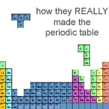 shityvonnesays:  haha when I was in High School AP, I memorized this by day dreaming