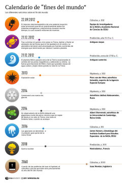 elguindilla:  Calendario de fines del mundo (a elegir). Yo, ya puestos, me quedo con el 2.060 Visto en EL CORREO DE LAS INDIAS 