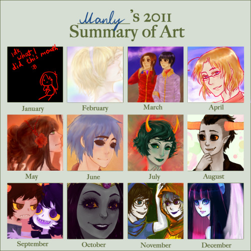 yay finally did the year summary meme