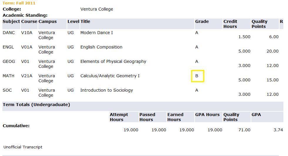 I surprised myself. Community College, but it still counts. That stupid Blemish kinda