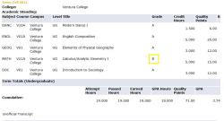 I Surprised Myself. Community College, But It Still Counts. That Stupid Blemish Kinda