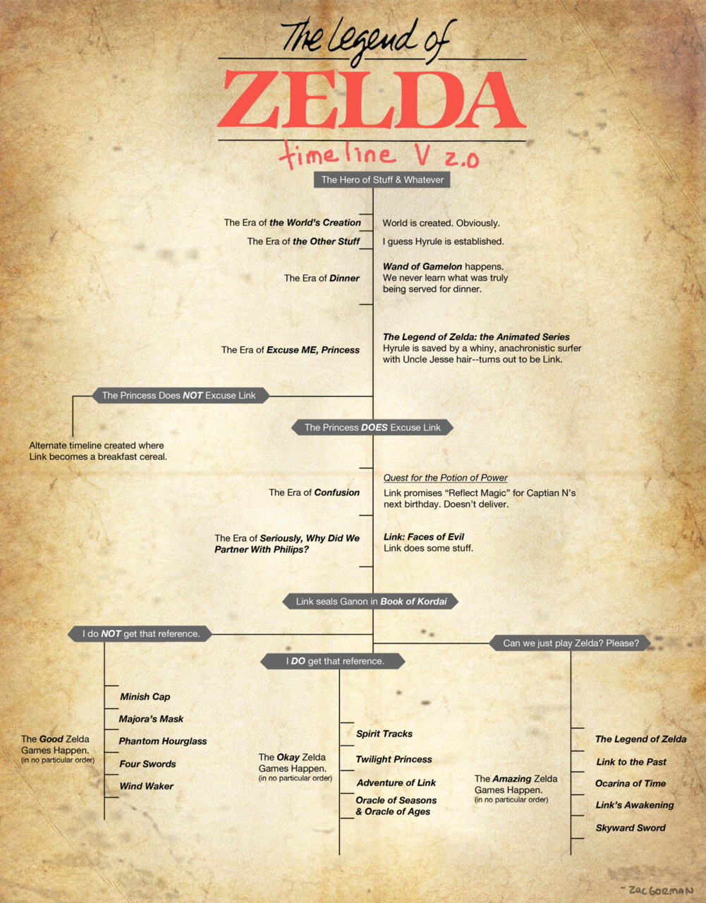 The Legend of Zelda Timeline v2.0 by Zac Gorman (click for a larger image). Four separate timelines!
Buy: The Legend of Zelda: Skyward Sword
Find: Nintendo DS/3DS release dates, discounts, & more
See also: More Legend of Zelda posts
[Via Zac Gorman]