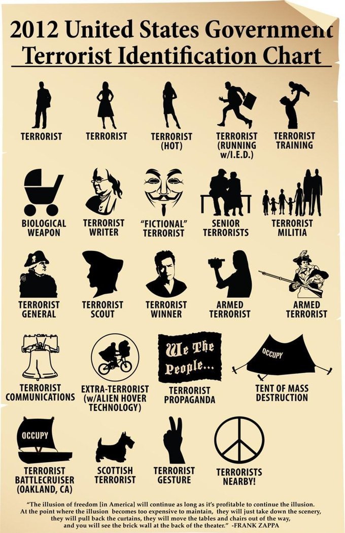 thepulpgirls:  knowyourmeme:  So, which one are you? KYMdb - National Defense Authorization