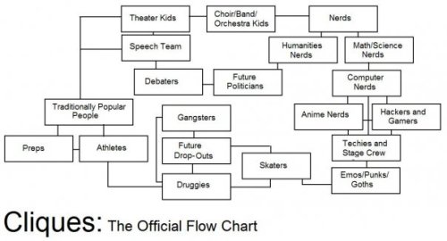 Flow chart | Anime Amino