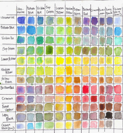 tumblr-sketchbook:  Watercolor Chart (by