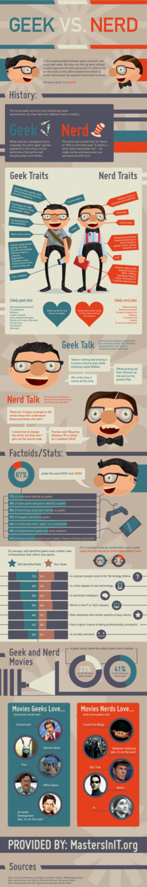 Geek vs. Nerd Infographic