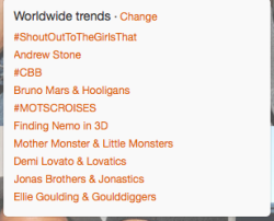 jacobinao:  Bruno Mars &amp; Hooligans WW TT  