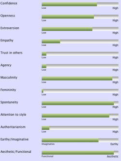 shujinkakusama:  thelucky7th:  kaitlynlaughingalonewithjockeys:  thefruityrumpusassholefactory:  isthatwhatyoumint:  everyonesahero:  whaoanon:  choanocyte:  this is the most accurate personality test i’ve ever taken and it is really crazy. take it. 