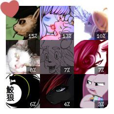 lonelyinky:  Tumblr Crushes: yawg07 k-halfnoise swaetshrit datcatwhatdances thedeedeedee sadisweetie nanasharkwolf askthundersmash foxinshadow :3  Oh youuuuu &lt;3 (the way my Pinkamena is looking at the rest&hellip; xD &ldquo;Ew, I hate them all!&rdquo;)