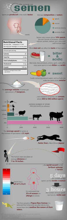 sexpositive:  Fun Semen Facts!