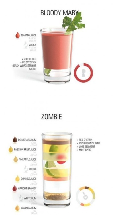 empress-pinkamena:  maddagger:  proffbroff:  deathstar-noms:  myfunnylittleworld:  Need to try these before you die!!!  I needed this in my life.   I need a Zombie right now.  Dude, this is pretty sweet.  Boooooooooooooooooooze -Pinkamena 