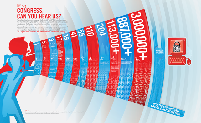 Thanks to action by a broad and bipartisan coalition of Internet users, companies, and organizations, the U.S. House of Representatives has now put the brakes on SOPA, a well-intentioned but deeply flawed bill that would use Internet censorship to...