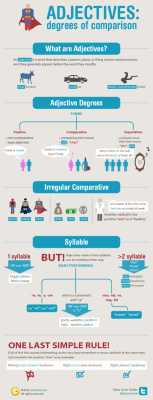 abaenglish:  Adjectives: degrees of comparison.