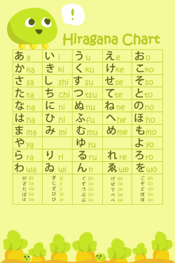 cicada07:  Green Tea Hiragana Chart by ~ szmoon These charts helped me a bunch to memorize the Hiragana alphabet, there’s more of these out there but I loved this one in particular, mostly because of the cute design ♥ -&gt; A good place to begin