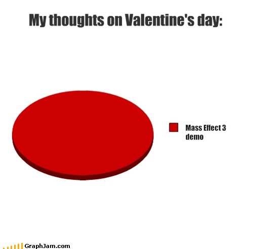 generichenle:  Pretty much… Source:http://tinyurl.com/6plhxye 