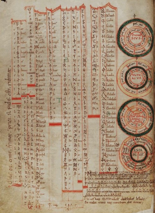 ladykrampus:  One of the languages Cabal writes in to protect himself and his house from the deadly Bonewind in the short story The Blustery Day is the old Ogham Runes. Here’s what they look like folks. See larger photos, downloads and a quick break