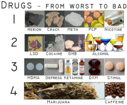 drug list
