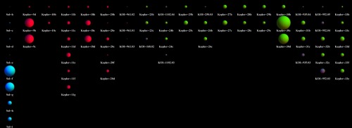 project-argus: unknownskywalker: Kepler announces 11 planetary systems hosting 26 planets The planet