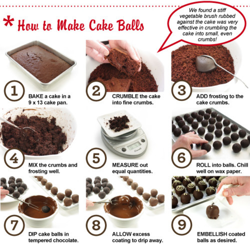 thecakebar:  How To Make Cake Balls! (tutorial) 
