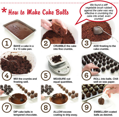 XXX thecakebar:  How To Make Cake Balls! (tutorial) photo