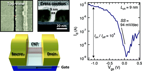 8bitfuture:Carbon nanotubes could replace silicon transistors.While traditional silicon chips have m