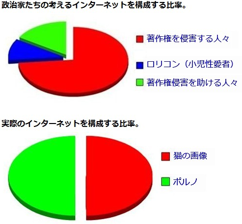 mmtki:
“ horry0429:
“ akawihideyuki:
“ 「政治家はインターネットをこう勘違いしてる」という図:らばQ
”
猫の比率高すぎるwww
”
2012-01-28
”