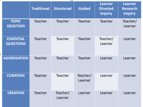 gjmueller: How to Create Your Own Textbook — With or Without Apple 3 Steps and questions to po