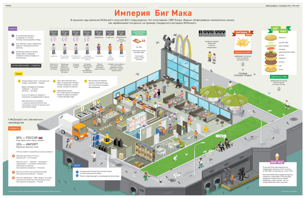 Mcdonald s sample budget