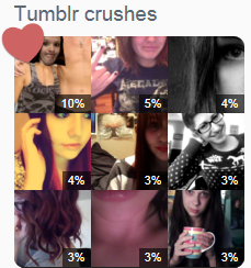 Tumblr Crushes. http://z-e-p-p-e-l-i-n.tumblr.com/