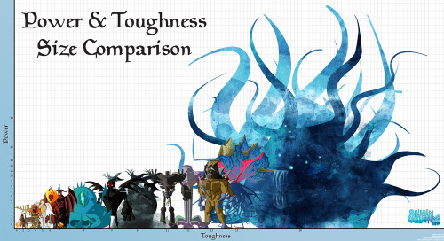 hopelessly-vorthosian: mtgfan: Power/Toughness Comparison chart by Justin Treadway See if 