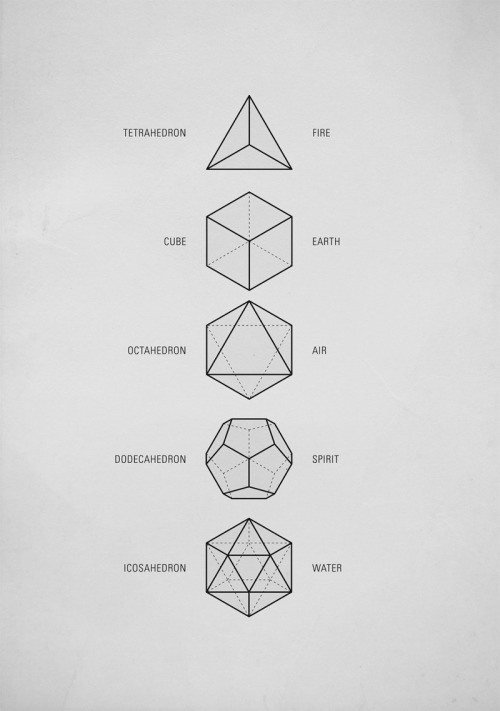 theevildead-:Sacred GeometryThe Platonic SolidsThese five Platonic solids are ideal, primal models o