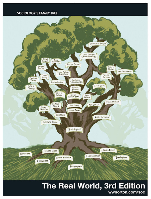 Sociology Family Tree