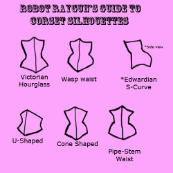 robotraygun:  Here’s my guide to Corset Silhouettes. Poorly drawn by me! =D Victorian Hourglass: The standard shape people think when they hear “corset”. This is the curvy oh so feminine shape ladies aim for when they choose to start corsetting.