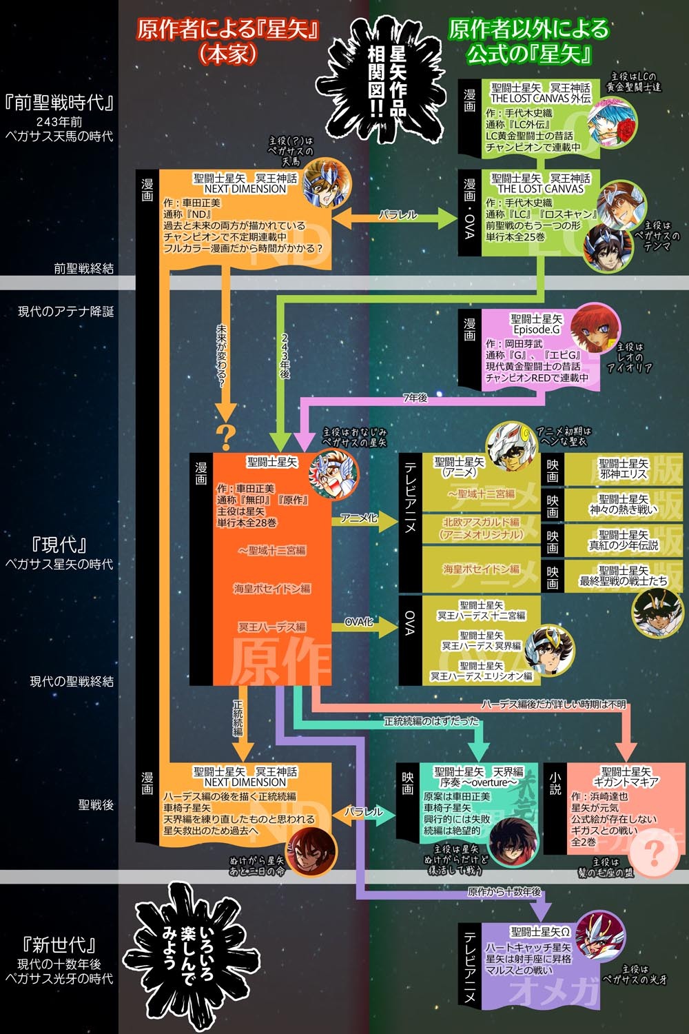 聖闘士八十八夜