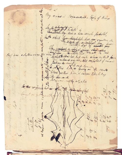 romanticpoets:Scribbles and DraftsEarly drafts of famous poems by Coleridge, Blake, Byron and Shelle