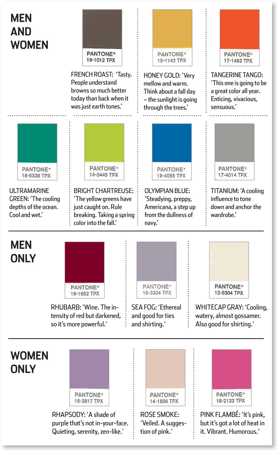 Pantone Fall 2012 Fashion Colors