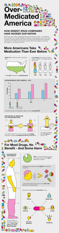 dragoni:  It’s no wonder then that America’s problem with overmedication hides in plain sight. While