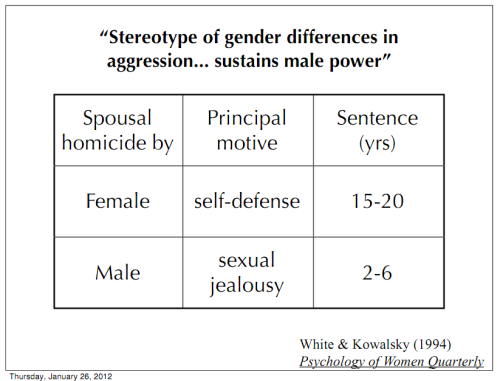missworded:itsnotovertonight:A slide from anthropology class that I found quite powerful.But sexism 
