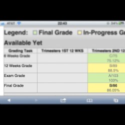 F yeah! Nailed it. 103 on my final. I didn’t