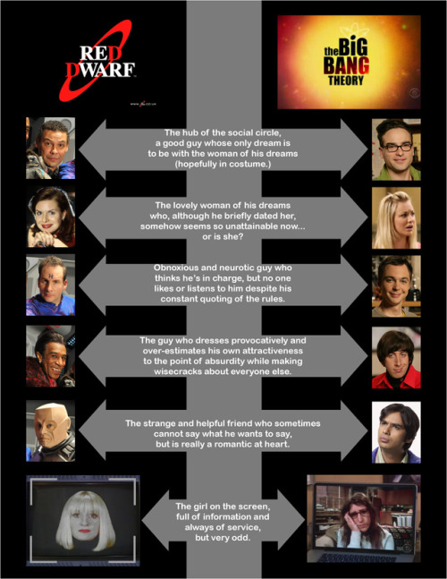 whitebum:
“Red Dwarf > TBBT coincidence?
”