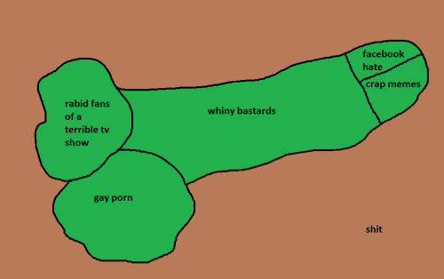 terminallycapricious: actual map of tumblr