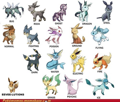 drawsonwallswithcrayons:  risallah:  thenintendard:  Every type of eeveelution. I’d actually love to see a Normal type evolution for Eevee.  Dude… eevee IS it’s own normal type. I mean, it’d kind of ruin the fun in Eeveelutions if he evolved into
