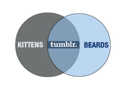 ilovecharts:  After just one week on tumblr, I finally understand what it’s all about… :)  -beardednumbers    Welcome.   