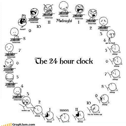 mysleeplessromance:  I didn’t create this but this is 100% accurate of my day -