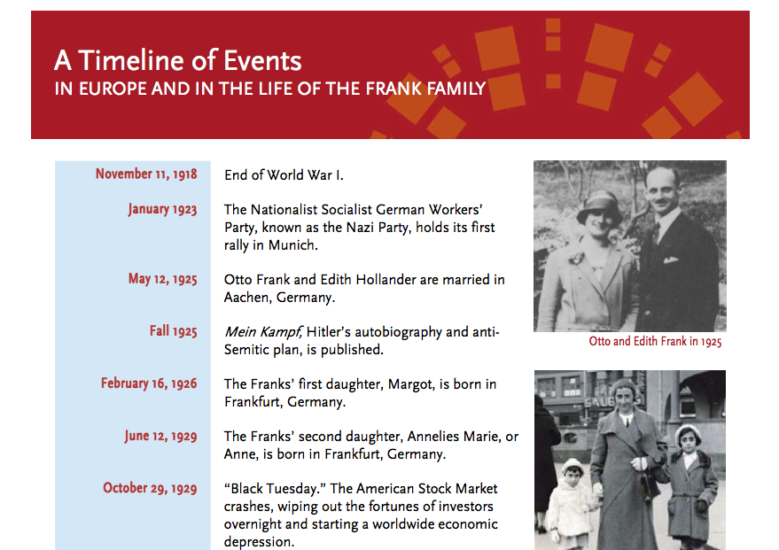 Park Square Theatre — A timeline of the events of World War II and the...