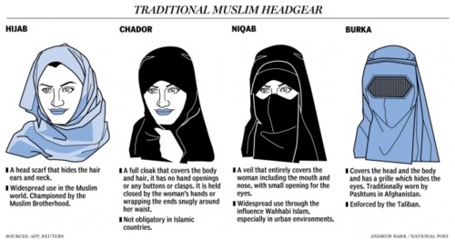 Muslim women dress code in iran