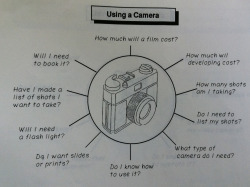 rustysheriff:  Using a Camera 