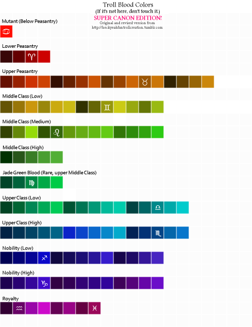 This is self-explanatory, right? Basically the same as the old chart, but with the blood colors twea