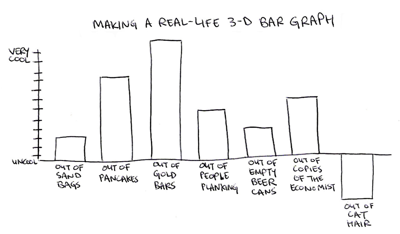 Coolness Graphed